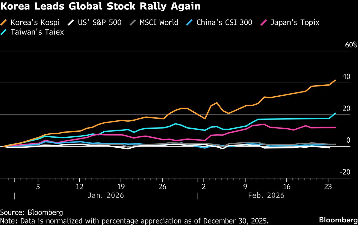 South Korea’s Tech Sector Sees Unprecedented Growth as Memory Demand Skyrockets