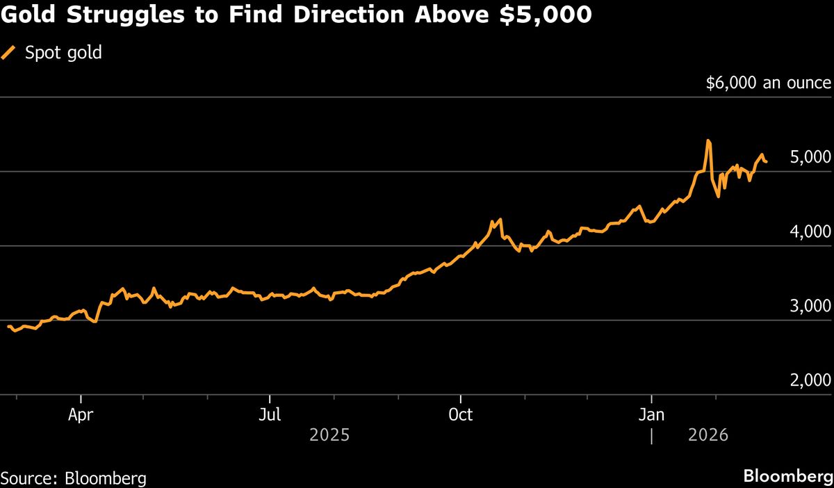 Market Flux: Gold Prices Stabilize Amid Trade Tension and Monetary Policy Uncertainty